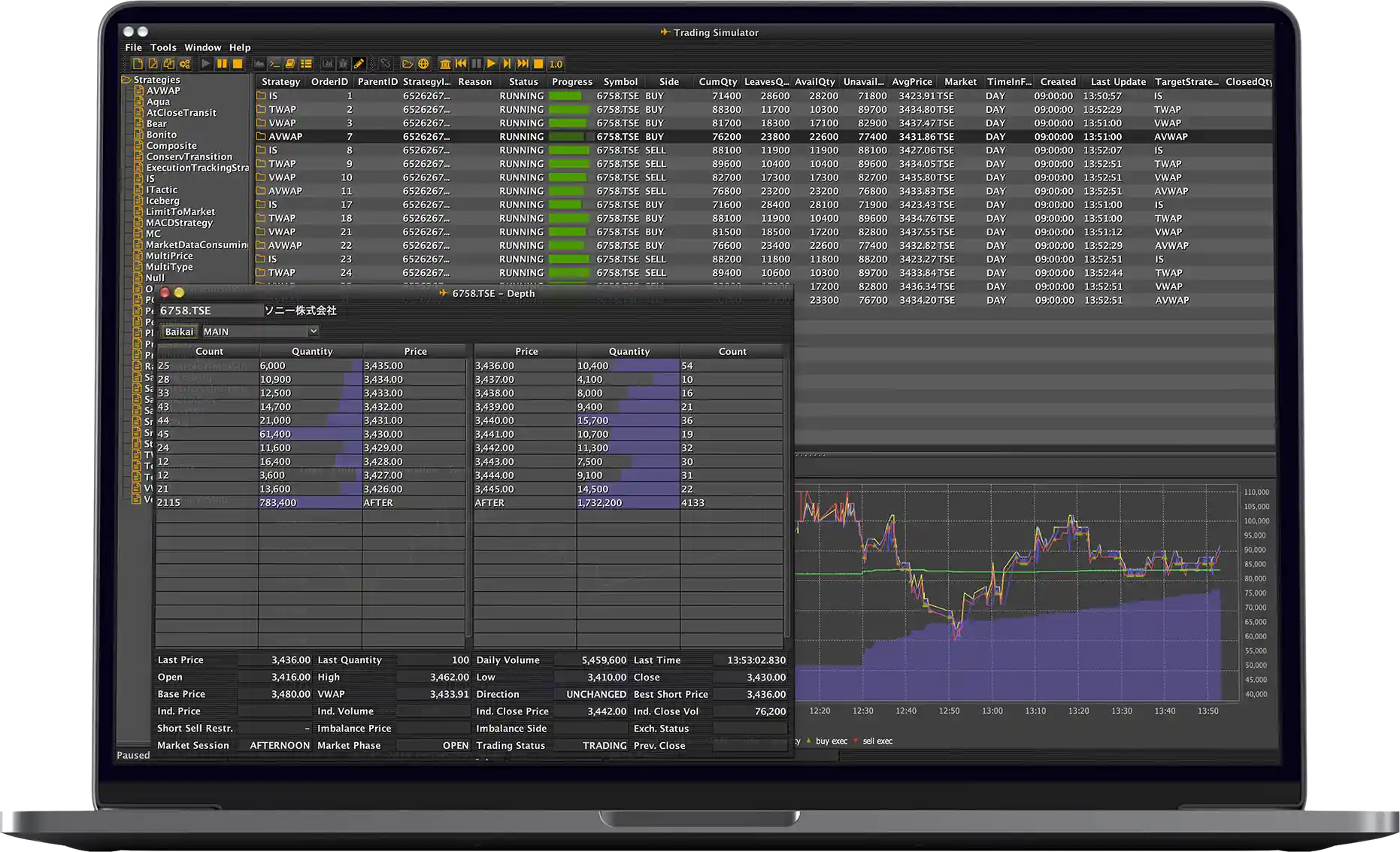 Trading simulator screen